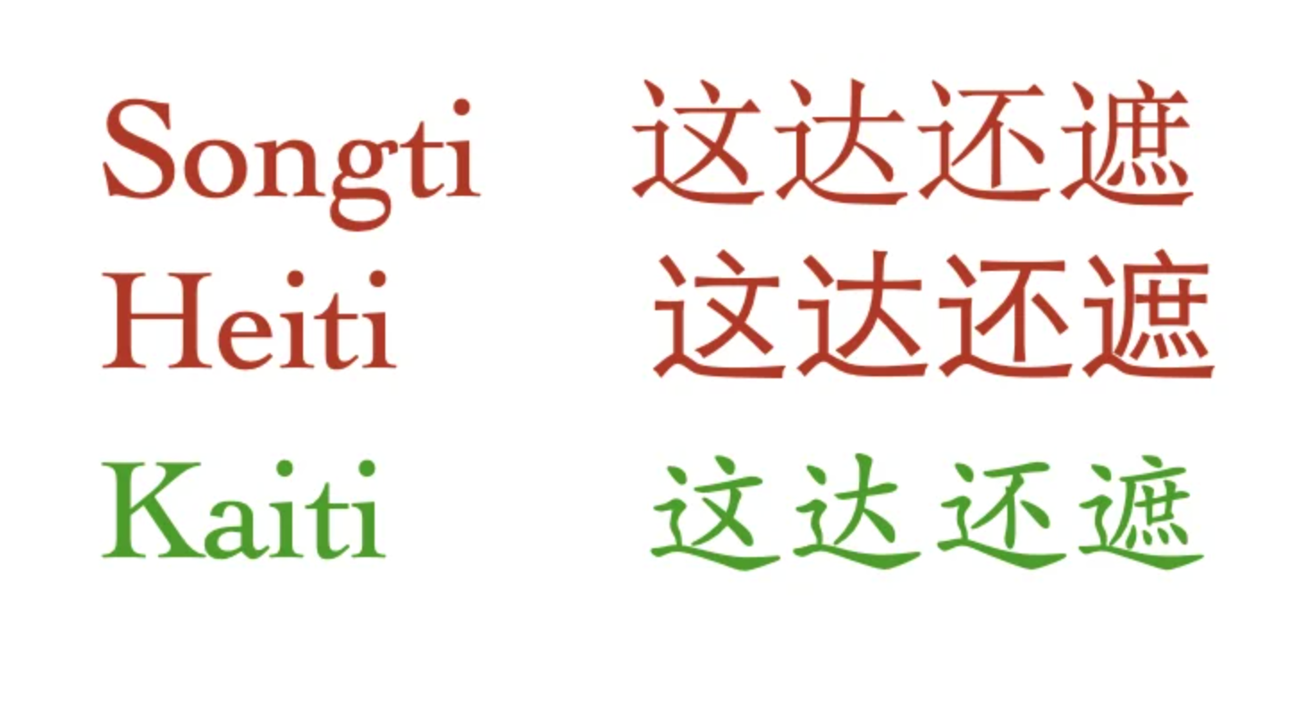 Understanding Chinese Font Styles: Songti, Heiti, Kaiti & More ...